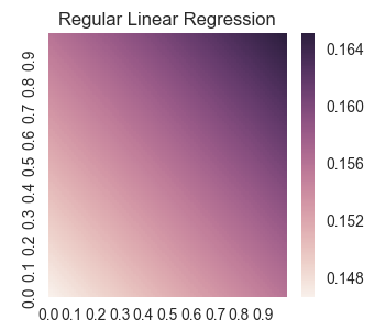 Pic of True Linear Regression
