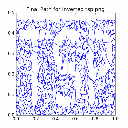 Final cycle for inverted tsp.png