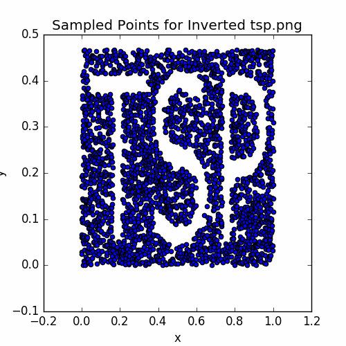 Sampled points for inverted tsp.png