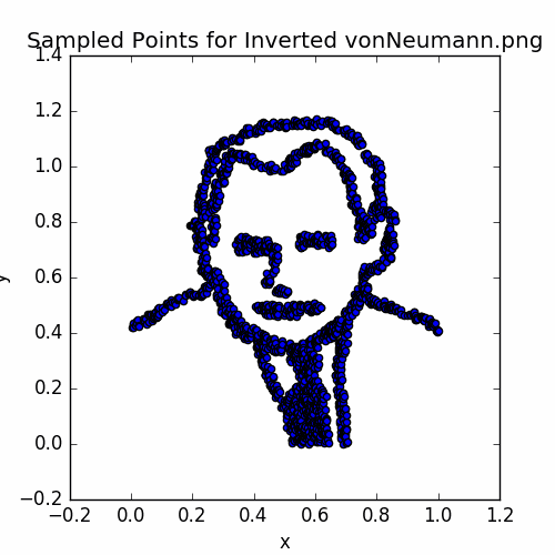 Sample for Von Neumann Example